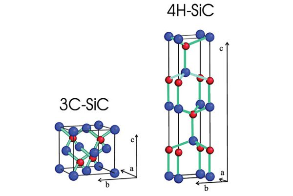 ປະຫວັດການພັດທະນາຂອງ 3C SiC