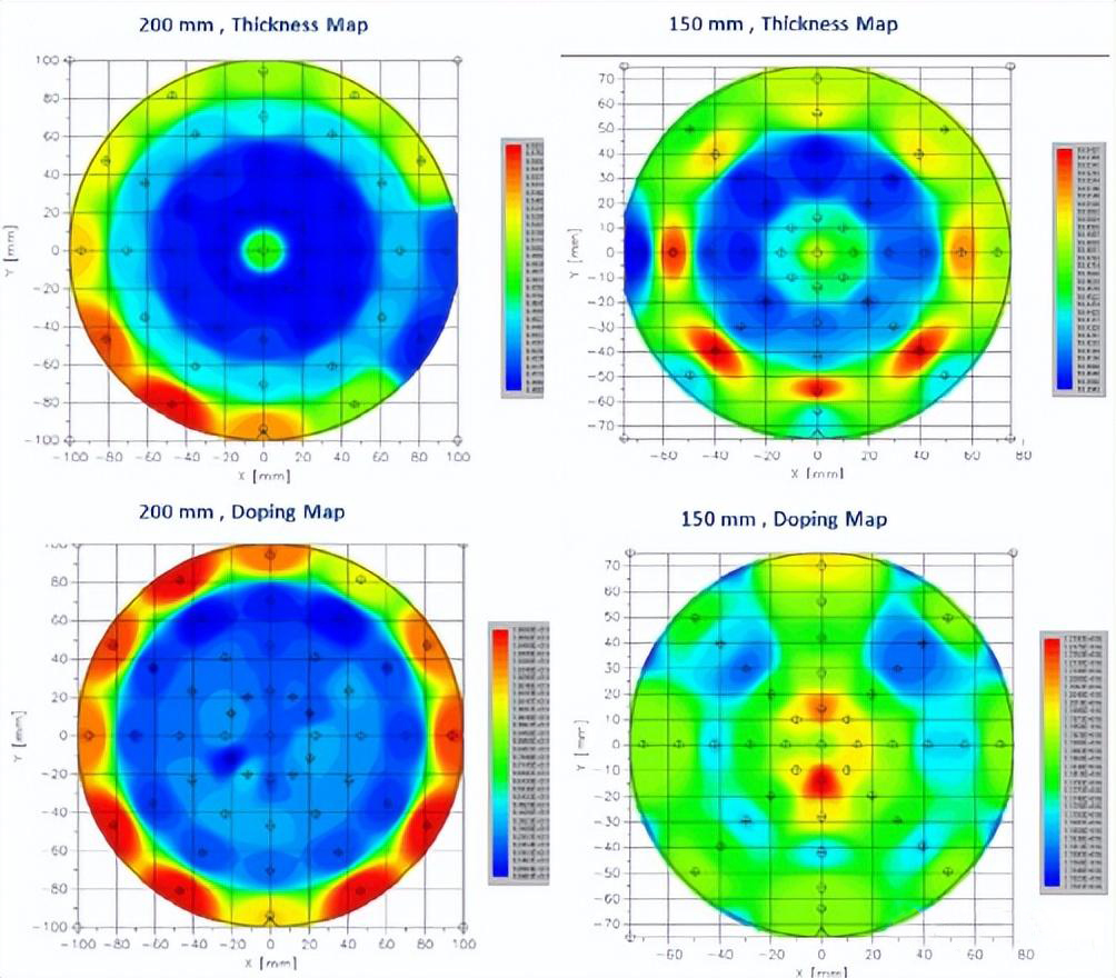 ຄວາມຄືບຫນ້າຂອງເຕັກໂນໂລຊີ epitaxial 200mm SiC ຂອງ LPE ຂອງອິຕາລີ