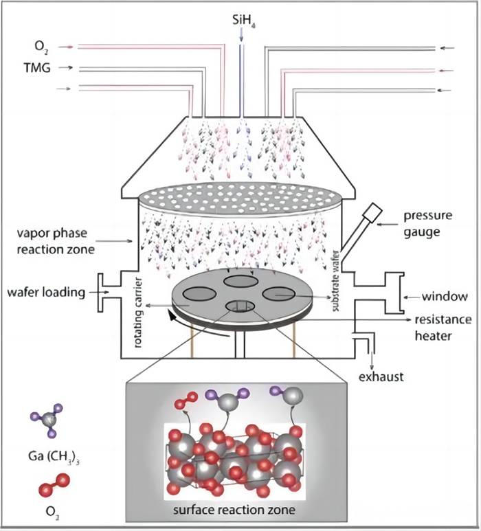 ຂະບວນການ epitaxy semiconductor ແມ່ນຫຍັງ?