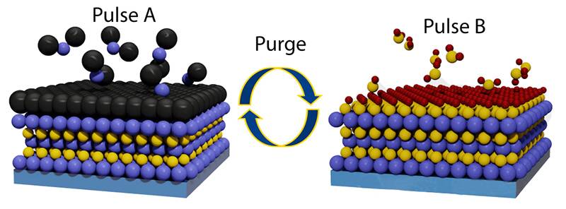 ການຜະລິດຊິບ: Atomic Layer Deposition (ALD)