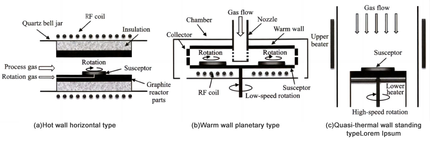 ເຕົາເຜົາ SiC epitaxial 8 ນິ້ວແລະການຄົ້ນຄວ້າຂະບວນການ homoepitaxial